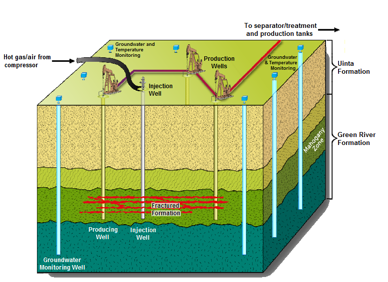 shale oil